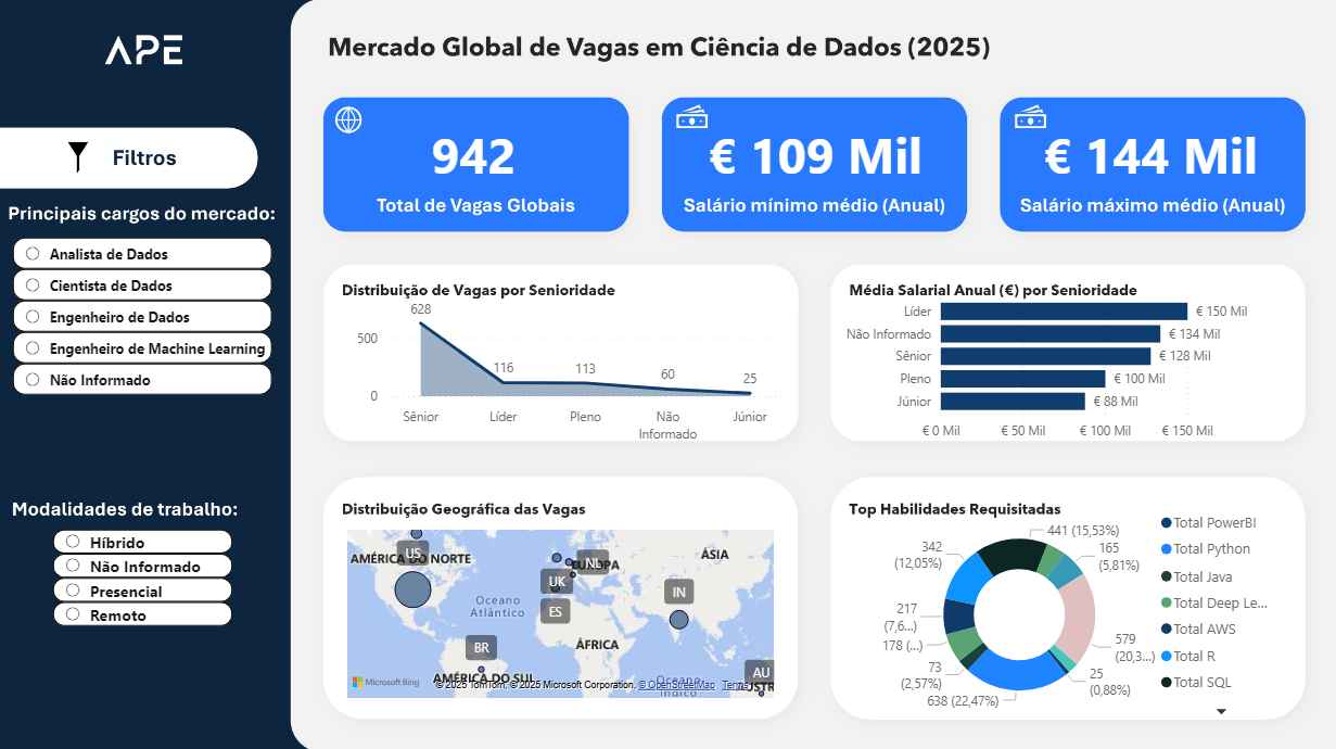 Dashboard de Análise de Vagas em Dados